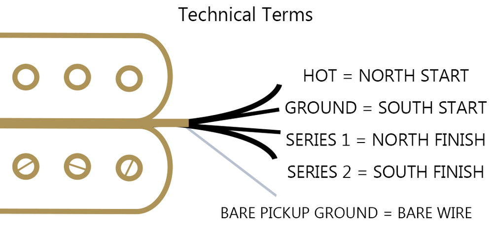 ObsidianWire | Pickup wire color codes | Humbuckers & Single Coils
